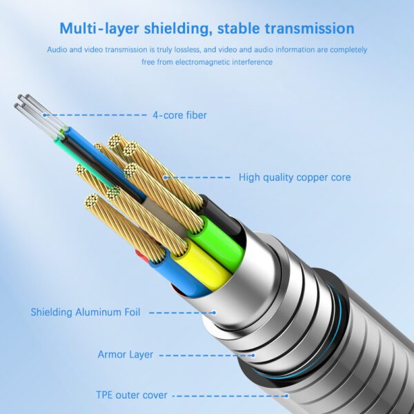 8K 2.1 hdmi fiber optic cable