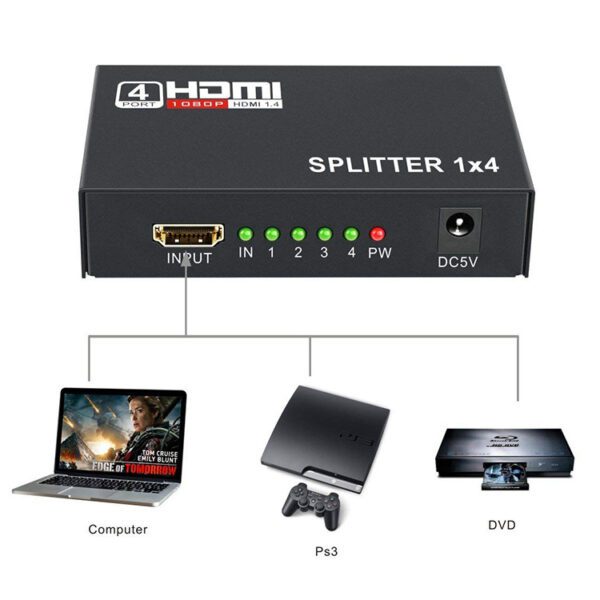 HDMI Splitter