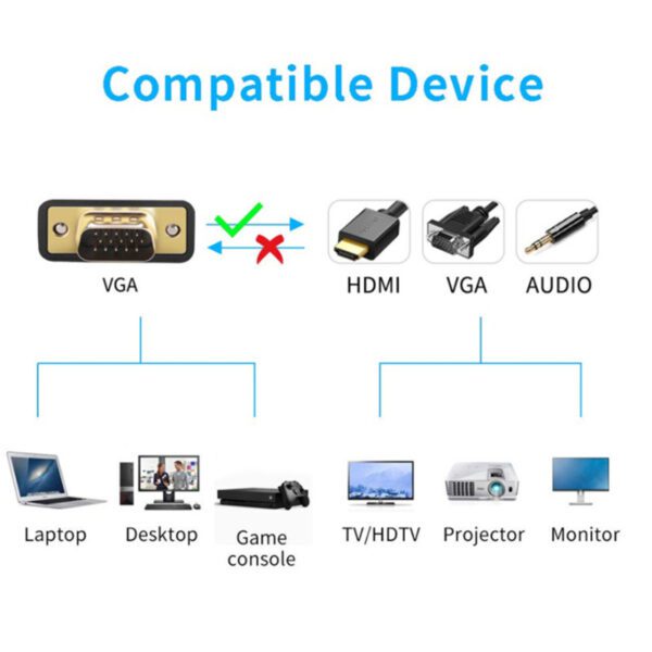 Vga to Vga and HDMI Converter