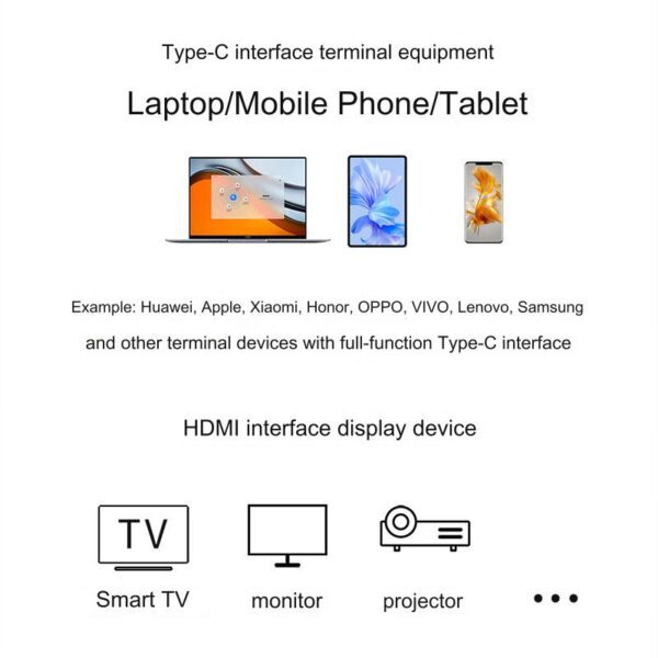 HDMI 2.1 to USB C Cable