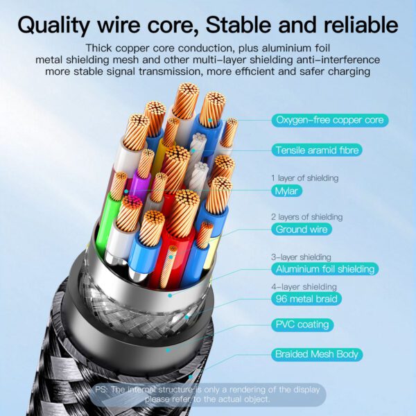 Type-C to Type-C Cable